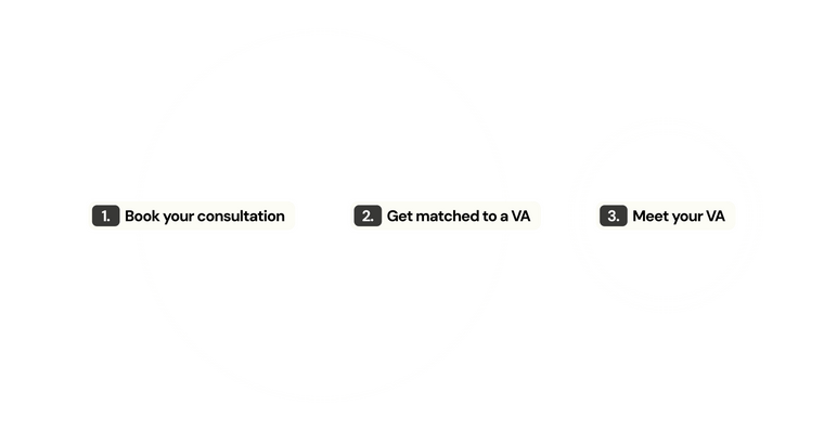Support – Onboarding